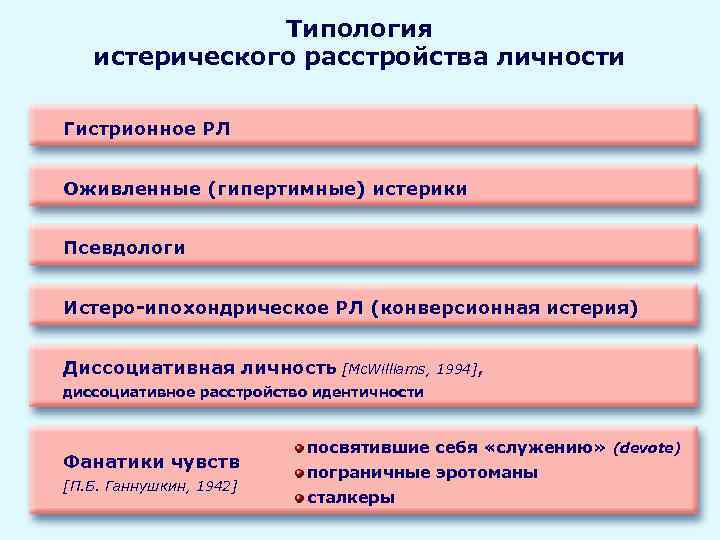  Типология истерического расстройства личности Гистрионное РЛ Оживленные (гипертимные) истерики Псевдологи Истеро-ипохондрическое РЛ (конверсионная