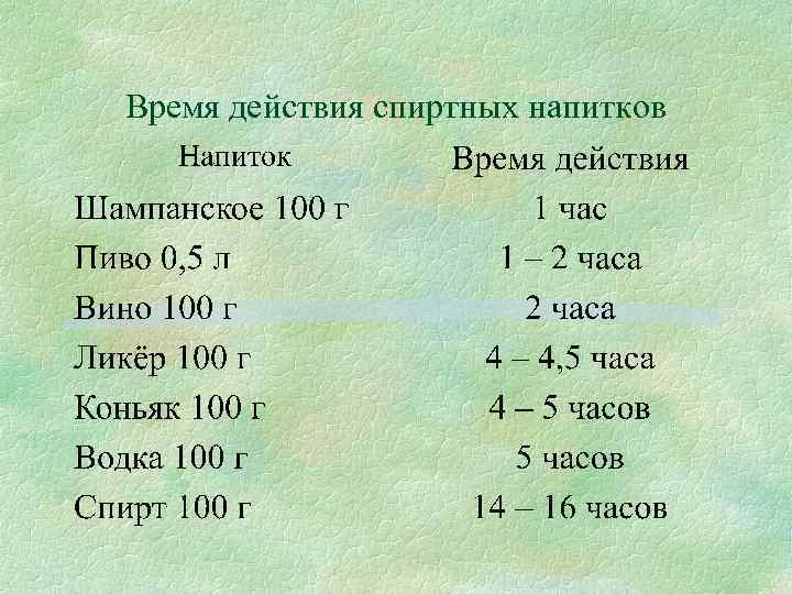 Время действия спиртных напитков 