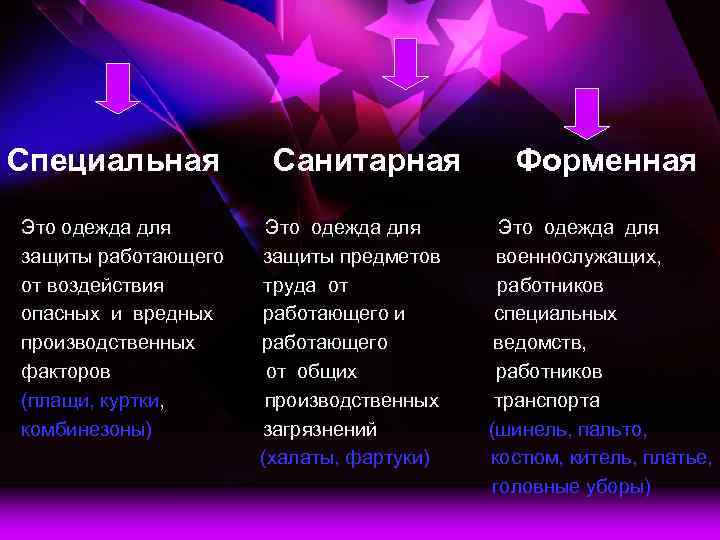 Специальная Это одежда для защиты работающего от воздействия опасных и вредных производственных факторов (плащи,