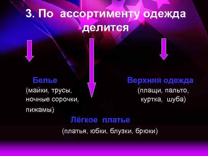 3. По ассортименту одежда делится Белье Верхняя одежда (майки, трусы, ночные сорочки, (плащи, пальто,