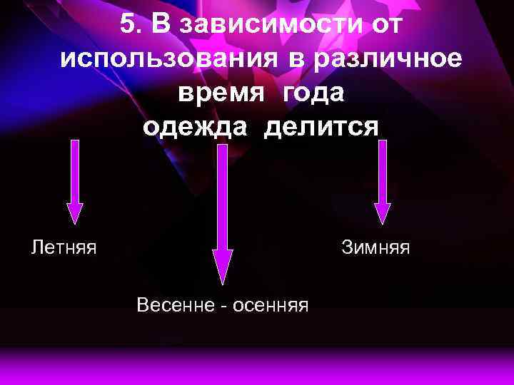 5. В зависимости от использования в различное время года одежда делится Летняя Зимняя Весенне