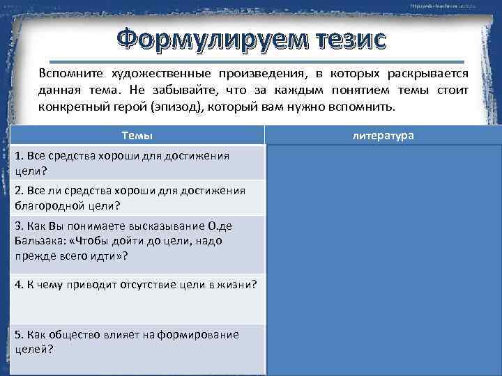 Формулируем тезис Вспомните художественные произведения, в которых раскрывается данная тема. Не забывайте, что за