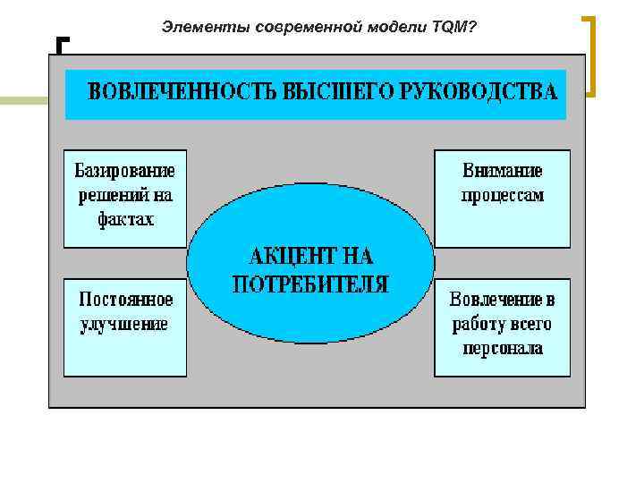 Элементы современной модели TQM? 