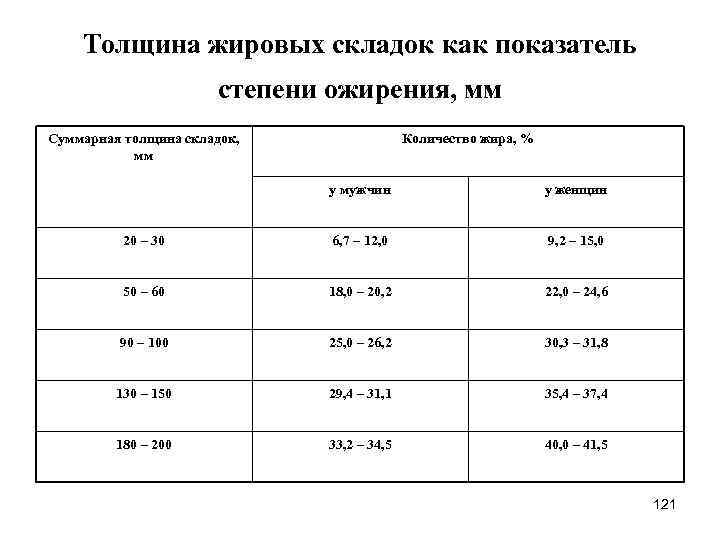 Толщина жировых складок