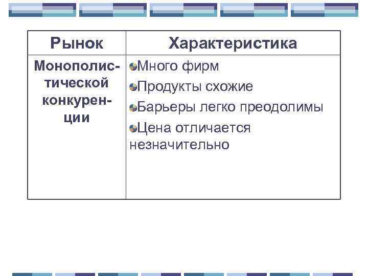 Рынок Монополистической конкуренции Характеристика Много фирм Продукты схожие Барьеры легко преодолимы Цена отличается незначительно