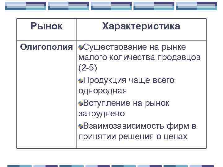 Рынок Характеристика Олигополия Существование на рынке малого количества продавцов (2 -5) Продукция чаще всего
