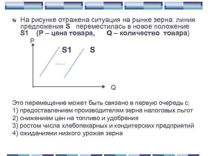 На рисунке отражена ситуация на рынке зерна: линия предложения S переместилась в новое положение