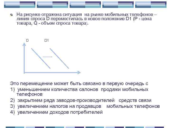 На рисунке отражена ситуация на рынке мобильных телефонов – линия спроса D переместилась в