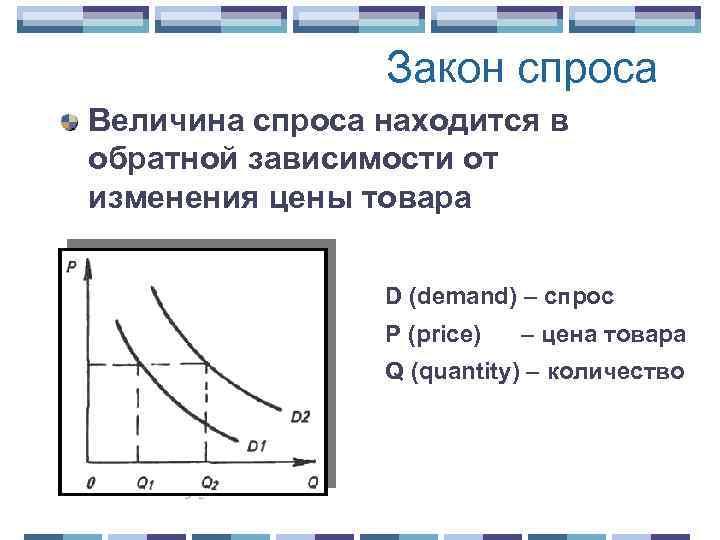Закон спроса Величина спроса находится в обратной зависимости от изменения цены товара D (demand)