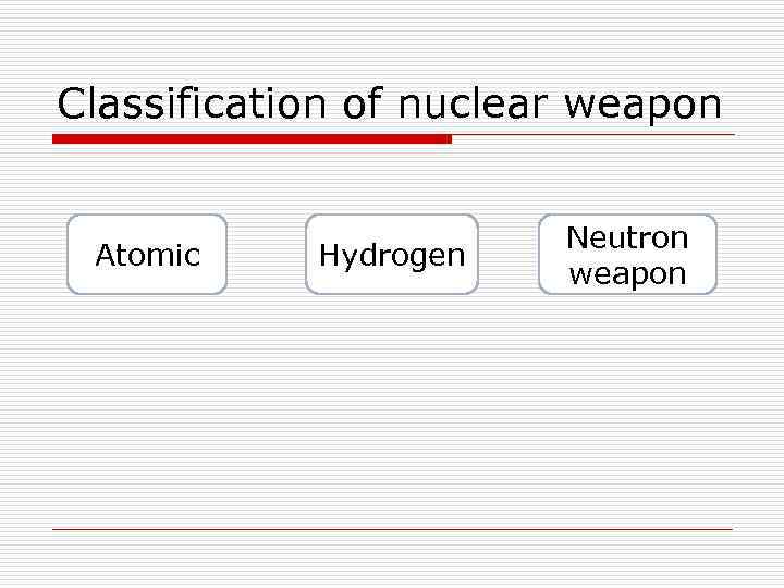 Classification of nuclear weapon Atomic Hydrogen Neutron weapon 