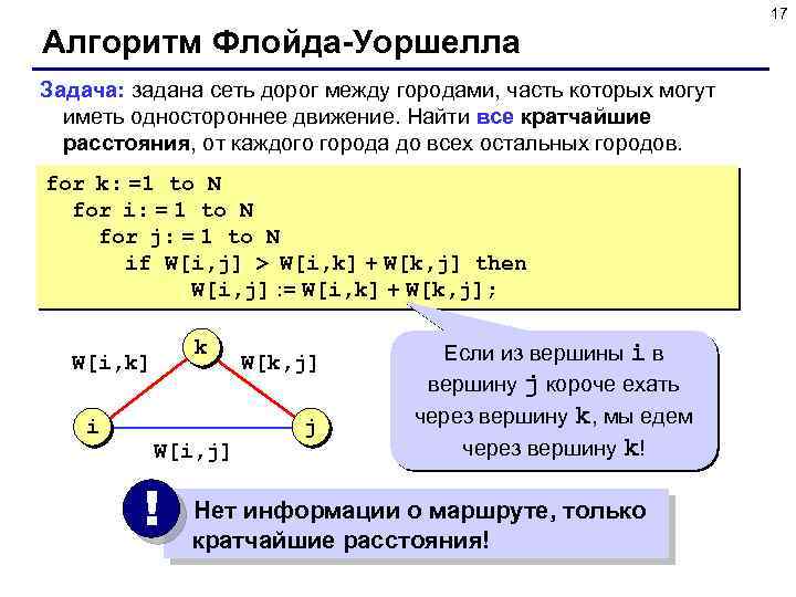 17 Алгоритм Флойда-Уоршелла Задача: задана сеть дорог между городами, часть которых могут иметь одностороннее
