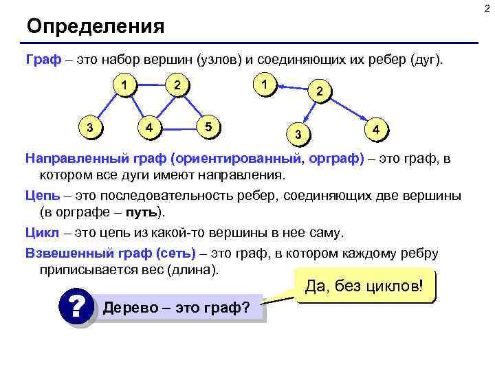 2 Определения Граф – это набор вершин (узлов) и соединяющих их ребер (дуг). 1