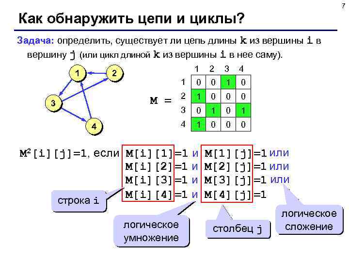 7 Как обнаружить цепи и циклы? Задача: определить, существует ли цепь длины k из