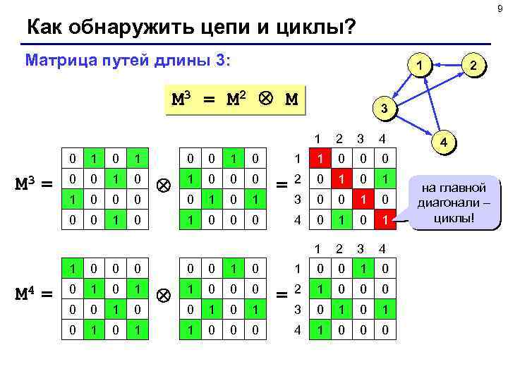 9 Как обнаружить цепи и циклы? Матрица путей длины 3: 1 M 3 =