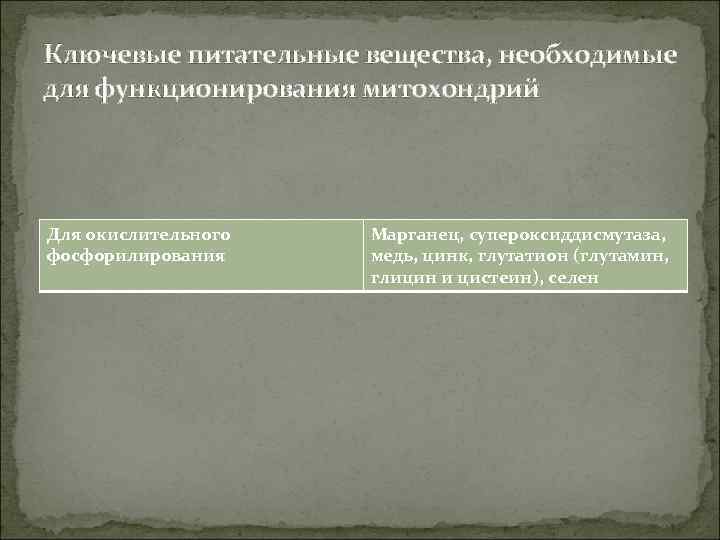 Ключевые питательные вещества, необходимые для функционирования митохондрий Для окислительного фосфорилирования Марганец, супероксиддисмутаза, медь, цинк,