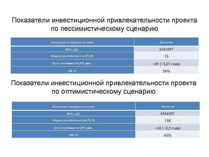 Как оценить инвестиционную привлекательность проекта