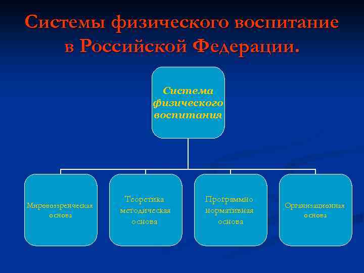 Системы физического воспитание в Российской Федерации.      Система  