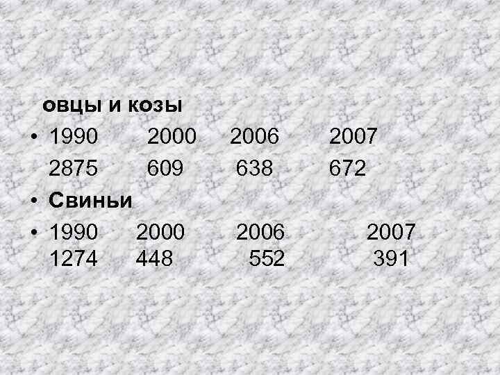  овцы и козы • 1990 2000 2006 2007 2875 609 638 672 •