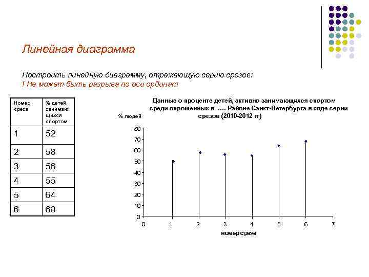 Линейная диаграмма в статистике