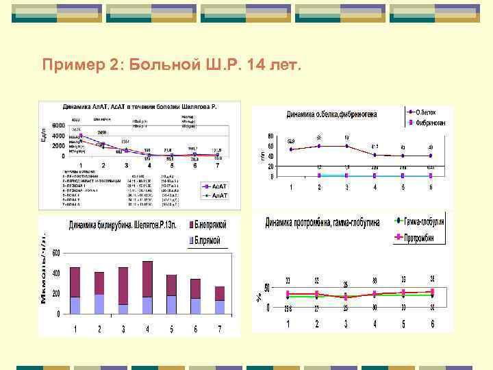 Пример 2: Больной Ш. Р. 14 лет. 