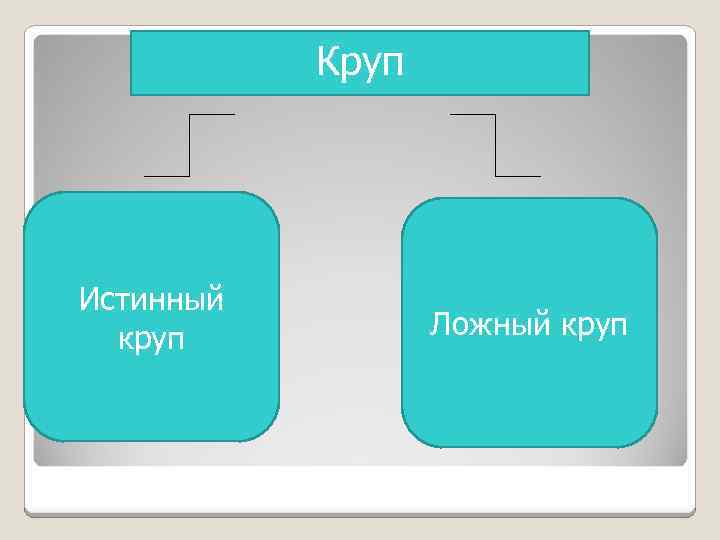 Круп Истинный круп Ложный круп 