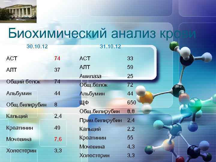 LOGO Биохимический анализ крови 30. 12 31. 10. 12 АСТ 74 АСТ 33 АЛТ