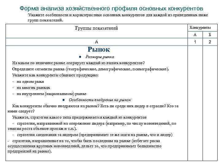 Форма анализа хозяйственного профиля основных конкурентов Укажите особенности и характеристики основных конкурентов для каждой