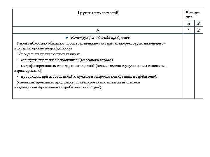 Группы показателей Конкуре нты А А Конструкция и дизайн продуктов Какой гибкостью обладают производственные