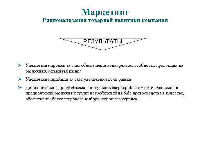 Маркетинг Рационализация товарной политики компании РЕЗУЛЬТАТЫ Увеличение продаж за счет обеспечения конкурентоспособности продукции на