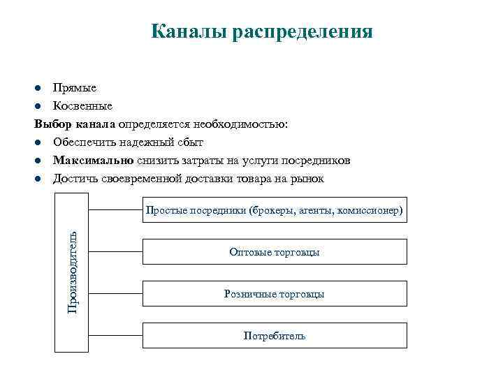 Каналы распределения Прямые l Косвенные Выбор канала определяется необходимостью: l Обеспечить надежный сбыт l