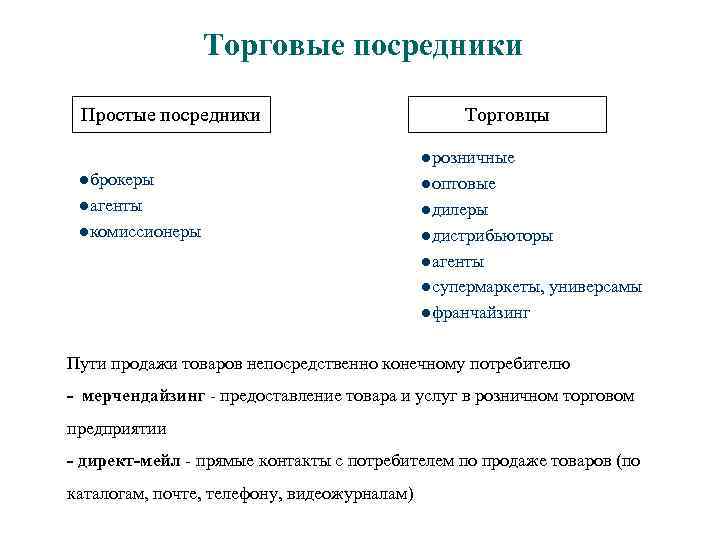 Торговые посредники Простые посредники Торговцы lрозничные lброкеры lоптовые lагенты lдилеры lкомиссионеры lдистрибьюторы lагенты lсупермаркеты,