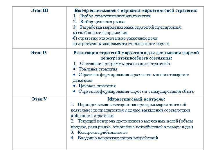 Этап III Выбор оптимального варианта маркетинговой стратегии: 1. Выбор стратегических альтернатив 2. Выбор целевого
