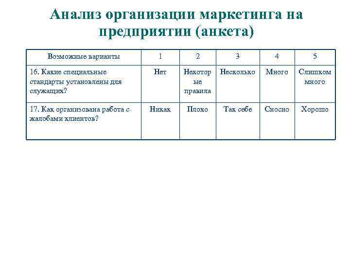 Анализ организации маркетинга на предприятии (анкета) Возможные варианты 16. Какие специальные стандарты установлены для