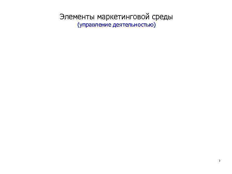 Элементы маркетинговой среды (управление деятельностью) 19 