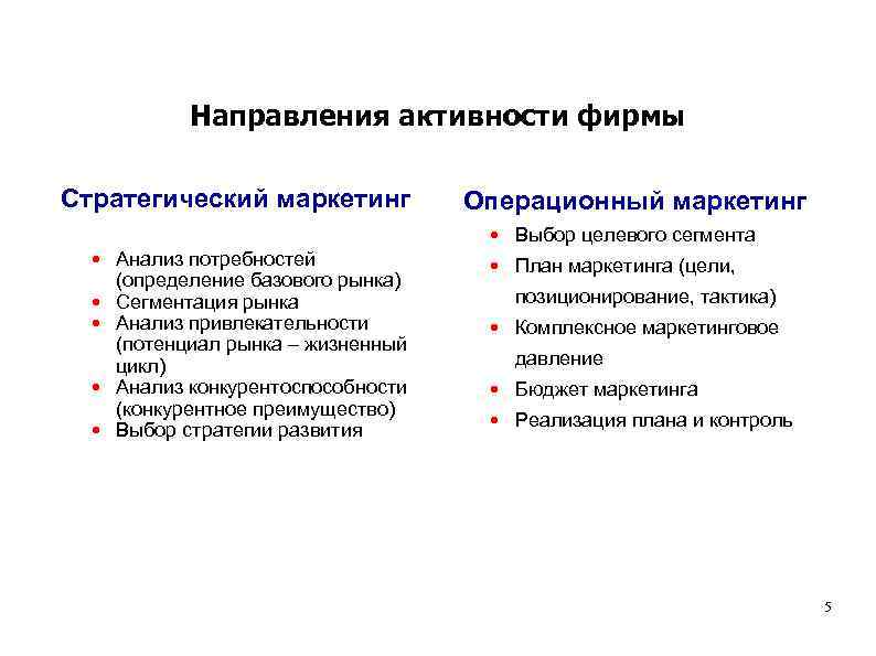 Направления активности фирмы Стратегический маркетинг • Анализ потребностей (определение базового рынка) • Сегментация рынка