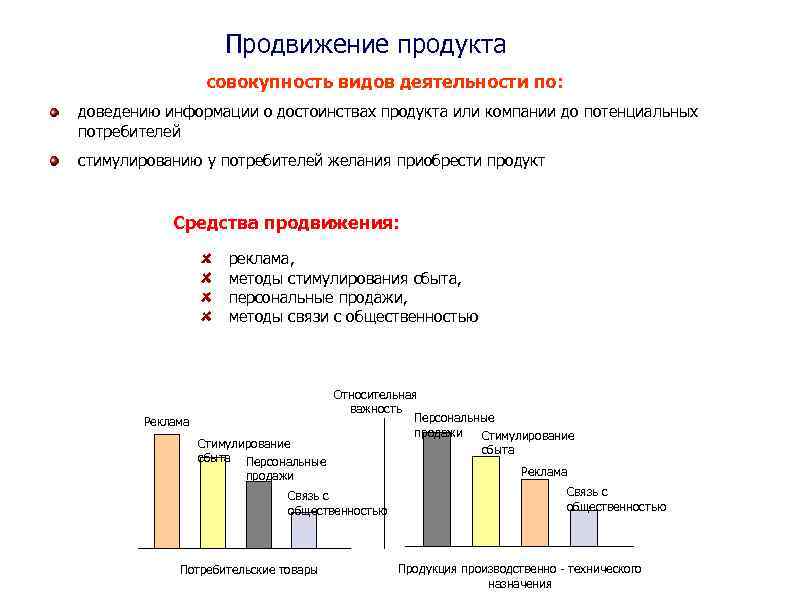 Продвижение продукта совокупность видов деятельности по: доведению информации о достоинствах продукта или компании до