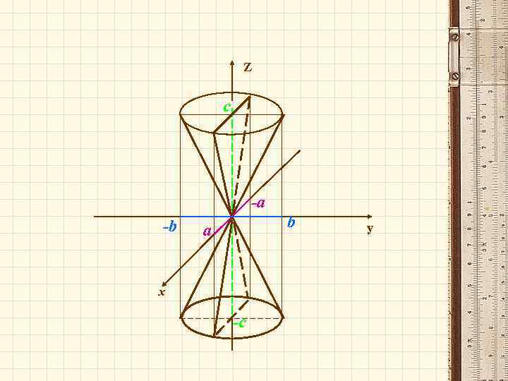 Z c -a -b b a x -c y 