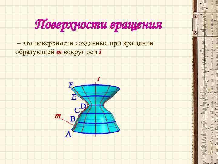 Поверхности вращения – это поверхности созданные при вращении образующей m вокруг оси i 