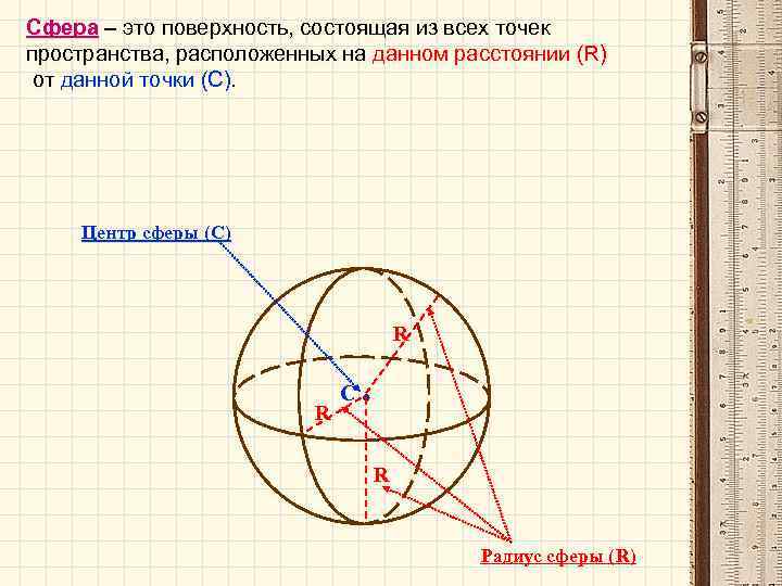 Сфера – это поверхность, состоящая из всех точек пространства, расположенных на данном расстоянии (R)