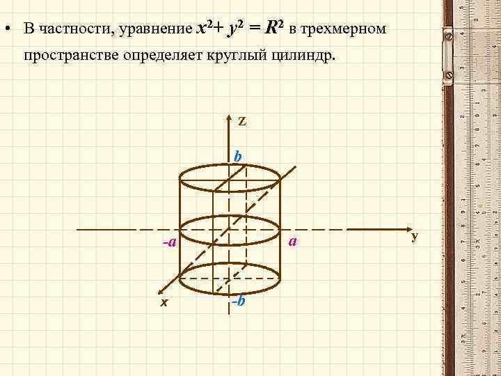  • В частности, уравнение x 2+ y 2 = R 2 в трехмерном