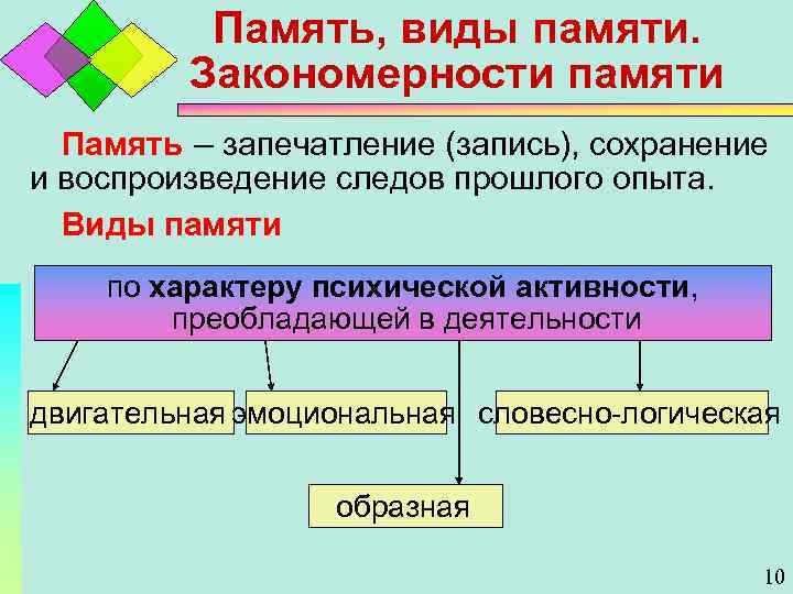 Память, виды памяти. Закономерности памяти Память – запечатление (запись), сохранение и воспроизведение следов прошлого