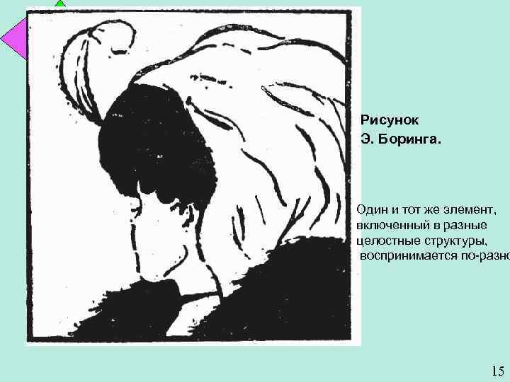 Рисунок Э. Боринга. Один и тот же элемент, включенный в разные целостные структуры, воспринимается