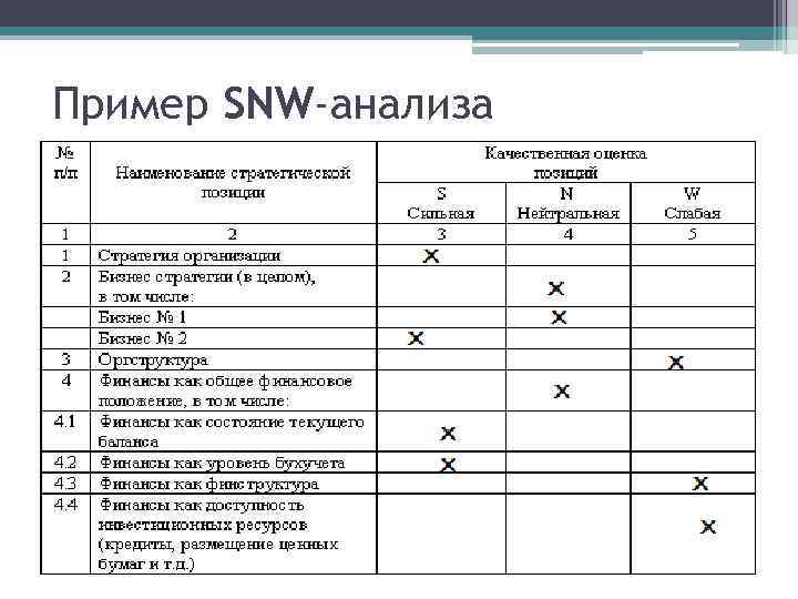 Snw анализ это. SNW-анализ компании. SNW анализ Сбербанка. SNW анализ компании Nike. SNW анализ пример.