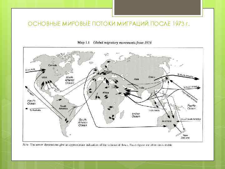 ОСНОВНЫЕ МИРОВЫЕ ПОТОКИ МИГРАЦИЙ ПОСЛЕ 1973 г. 