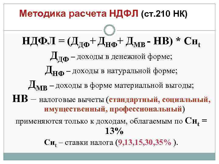 Методика расчета НДФЛ (ст. 210 НК) НДФЛ = (ДДФ+ ДНФ+ ДМВ - НВ) *