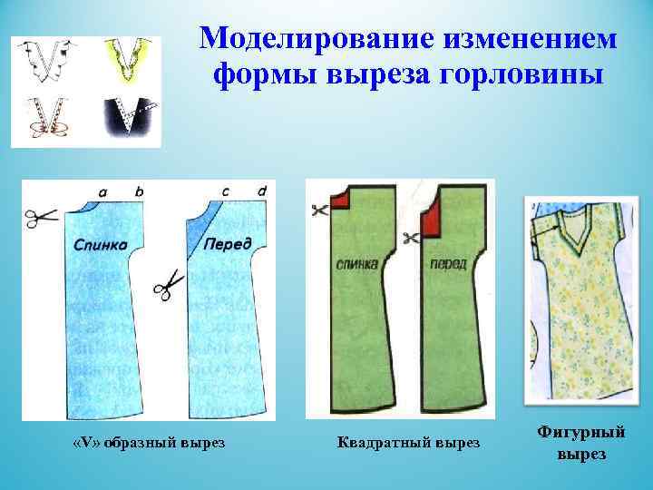  Моделирование изменением формы выреза горловины Фигурный «V» образный вырез Квадратный вырез вырез 