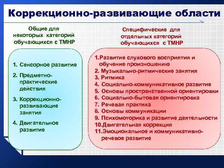 Коррекционно-развивающие области Общие для некоторых категорий обучающихся с ТМНР 1. Сенсорное развитие 2. Предметнопрактические