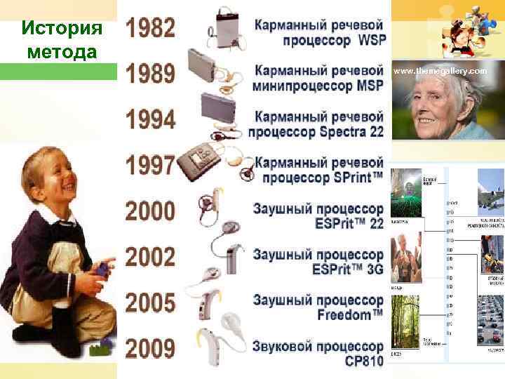 История метода www. themegallery. com 