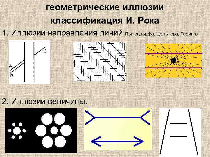 геометрические иллюзии классификация И. Рока 1. Иллюзии направления линий Поггендорфа, Цольнера, Геринга 2. Иллюзии