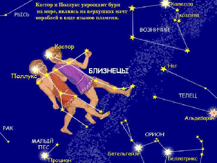 Кастор и Поллукс укрощают бури на море, являясь на верхушках мачт кораблей в виде